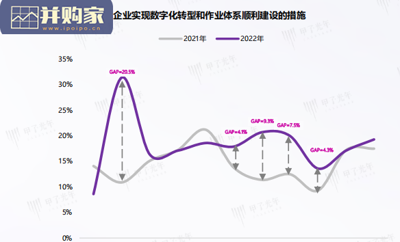 中国企业低代码及无代码产品应用与实践研究报告(56页)-第1张图片 中国企业低代码及无代码产品应用与实践研究报告(56页)-第1张图片