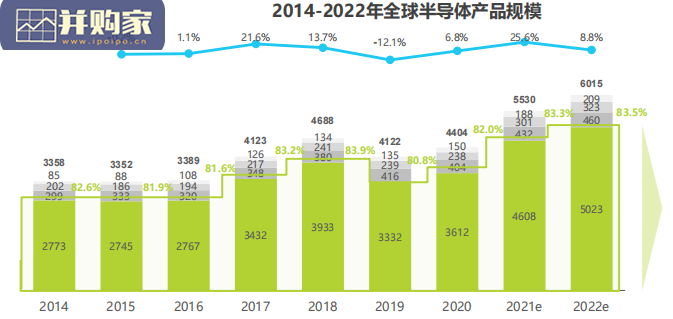 中国半导体IC产业研究报告(104页)-第1张图片 中国半导体IC产业研究报告(104页)-第1张图片