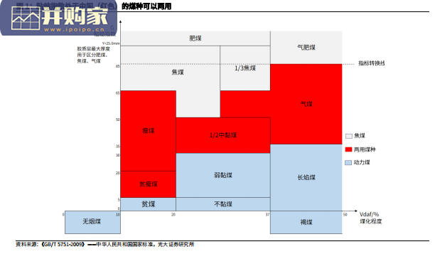 煤炭行业报告:煤炭需求的八问八答(40页)-第1张图片 煤炭行业报告:煤炭需求的八问八答(40页)-第1张图片