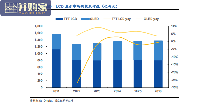 OLED面板行业报告(29页)-第1张图片 OLED面板行业报告(29页)-第1张图片