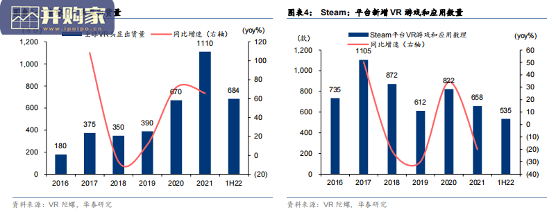VRAR行业报告:硬件&技术迭代(35页)-第1张图片 VRAR行业报告:硬件&技术迭代(35页)-第1张图片