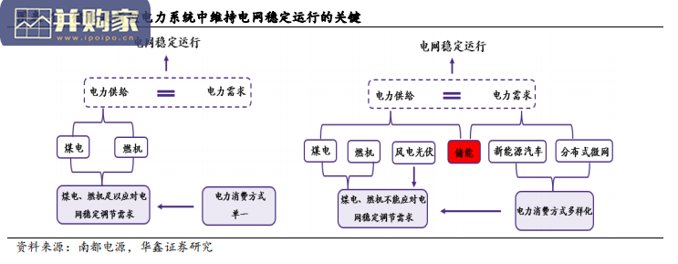 储能温控行业报告(22页)-第1张图片 储能温控行业报告(22页)-第1张图片