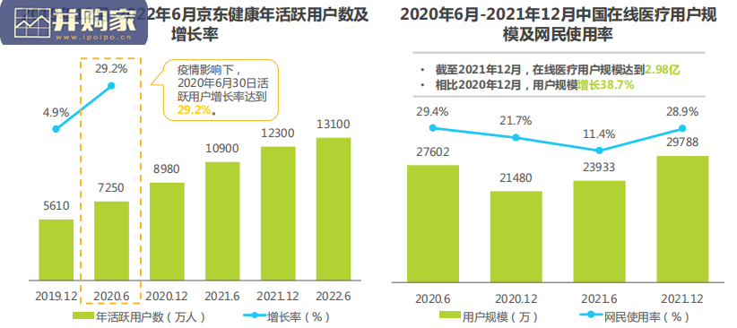 中国在线医疗健康服务消费白皮书(43页)-第1张图片 中国在线医疗健康服务消费白皮书(43页)-第1张图片