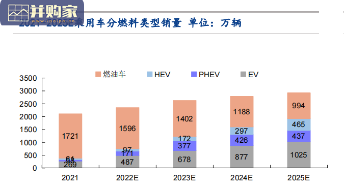汽车整车行业投资策略报告:技术路线、格局、盈利、竞争、车企(117页)-第1张图片 汽车整车行业投资策略报告:技术路线、格局、盈利、竞争、车企(117页)-第1张图片