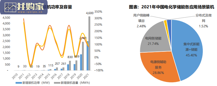 国内大储专题报告:储能模式及技术多样化发展(78页)-第1张图片 国内大储专题报告:储能模式及技术多样化发展(78页)-第1张图片