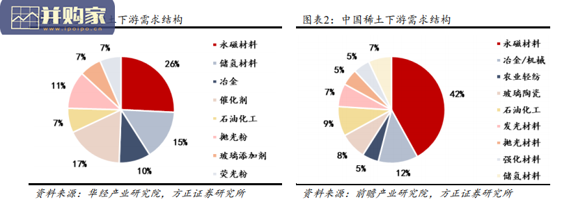稀土永磁行业报告：钕铁硼永磁材料（47页）-第1张图片