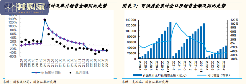 地产行业报告:行业洗牌、拐点确立,优质房企布局好时机(24页)-第1张图片 地产行业报告:行业洗牌、拐点确立,优质房企布局好时机(24页)-第1张图片