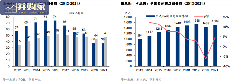 消费中药行业报告(25页)-第1张图片 消费中药行业报告(25页)-第1张图片