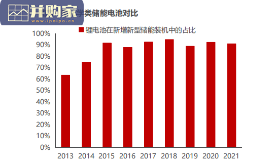 储能行业报告:大储的商业模式、经济性与空间探讨(58页)-第1张图片 储能行业报告:大储的商业模式、经济性与空间探讨(58页)-第1张图片