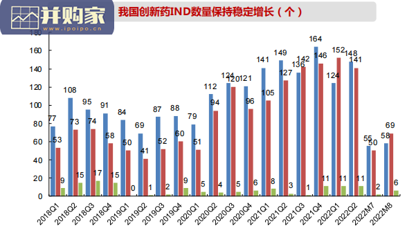 CXO行业及新冠小分子口服药进展数据跟踪报告(25页)-第1张图片 CXO行业及新冠小分子口服药进展数据跟踪报告(25页)-第1张图片