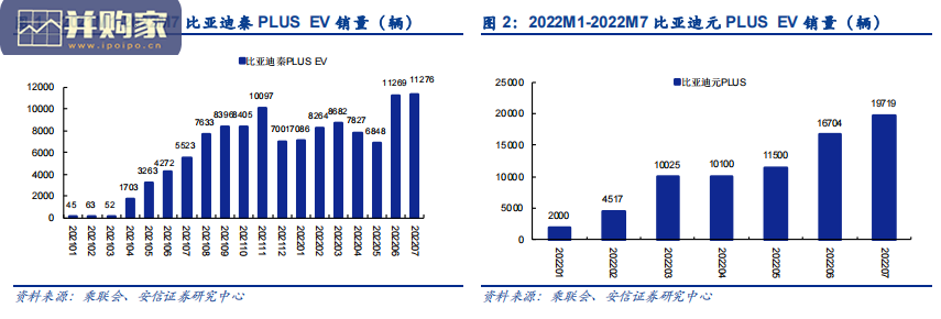 新能源车深度分析报告:2023年新能源乘用车销量(22页)-第1张图片 新能源车深度分析报告:2023年新能源乘用车销量(22页)-第1张图片