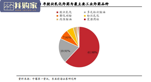 民爆行业报告:爆破服务(43页)-第1张图片 民爆行业报告:爆破服务(43页)-第1张图片