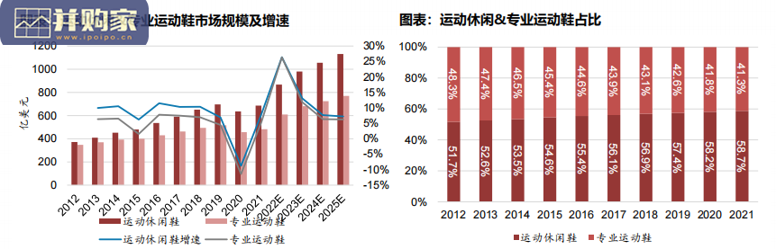 运动鞋行业报告(46页)-第1张图片 运动鞋行业报告(46页)-第1张图片