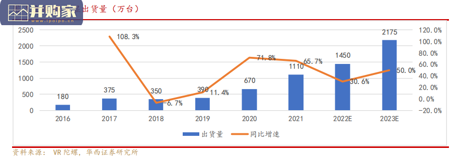 VR行业报告:从游戏机到生产力工具(26页)-第1张图片 VR行业报告:从游戏机到生产力工具(26页)-第1张图片