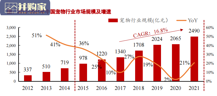 宠物经济深度梳理报告:宠物行业、宠物食品、宠物用品、宠物医疗(67页)-第1张图片 宠物经济深度梳理报告:宠物行业、宠物食品、宠物用品、宠物医疗(67页)-第1张图片
