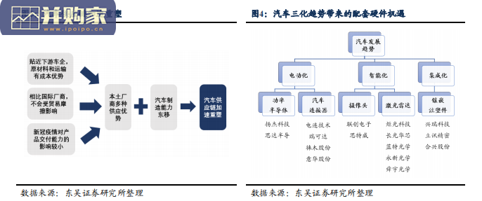 电子行业深度报告：空间、发展、机遇共振，汽车电子与VR产业（43页）-第1张图片