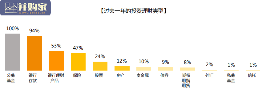 Z世代基民研究报告(51页)-第1张图片 Z世代基民研究报告(51页)-第1张图片