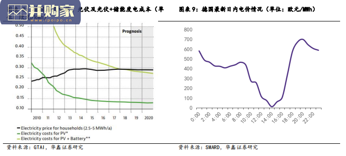 储能行业报告:双碳驱动能源革命(66页)-第1张图片 储能行业报告:双碳驱动能源革命(66页)-第1张图片