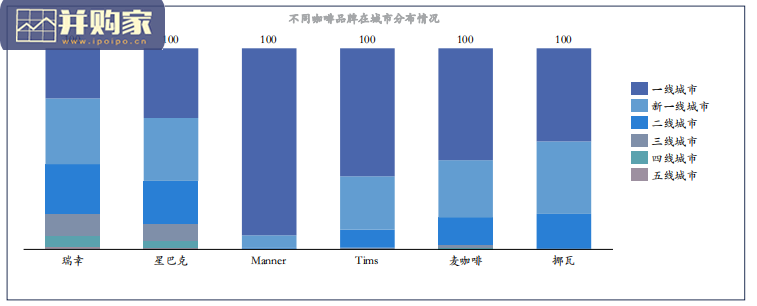 咖啡市场分析报告(23页)-第1张图片 咖啡市场分析报告(23页)-第1张图片