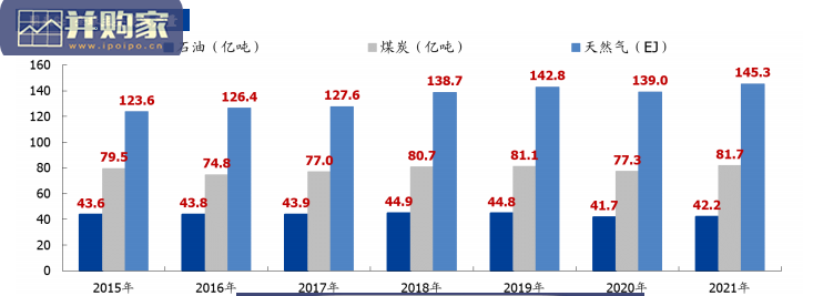 全球能源供需格局报告:全球煤炭供需格局(109页)-第1张图片 全球能源供需格局报告:全球煤炭供需格局(109页)-第1张图片