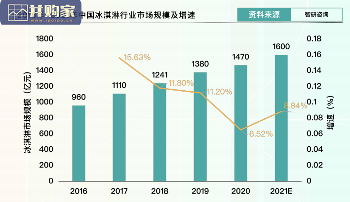 冰淇淋品类研究报告(35页)-第1张图片 冰淇淋品类研究报告(35页)-第1张图片