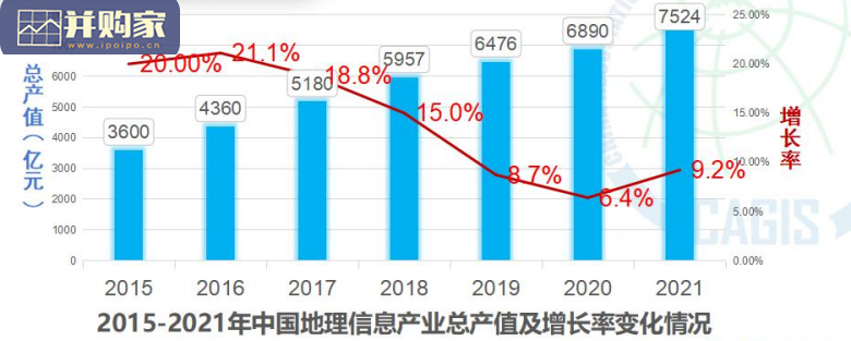 中国地理信息产业发展报告(47页)-第1张图片 中国地理信息产业发展报告(47页)-第1张图片