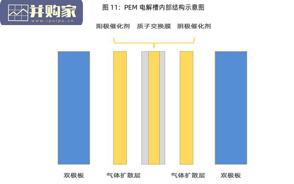 中国电解水制氢产业蓝皮书(88页)-第1张图片 中国电解水制氢产业蓝皮书(88页)-第1张图片