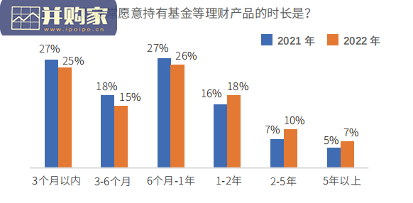 中国居民投资理财行为调研报告(23页)-第1张图片 中国居民投资理财行为调研报告(23页)-第1张图片