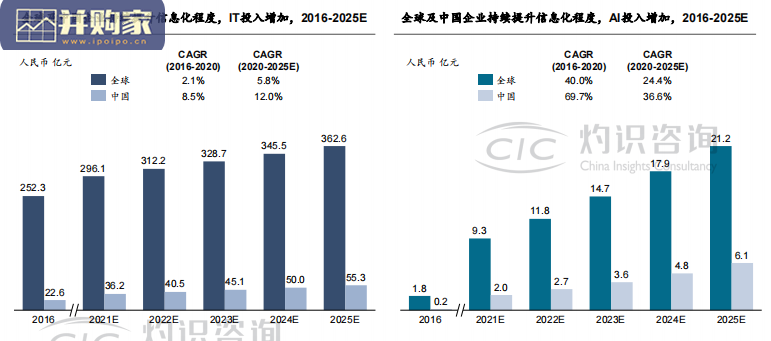 中国机器人行业蓝皮书(45页)-第1张图片 中国机器人行业蓝皮书(45页)-第1张图片