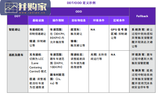 自动驾驶卡车量产白皮书(103页)-第1张图片 自动驾驶卡车量产白皮书(103页)-第1张图片