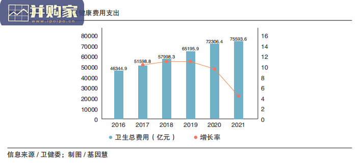 基因行业蓝皮书(268页)-第1张图片 基因行业蓝皮书(268页)-第1张图片