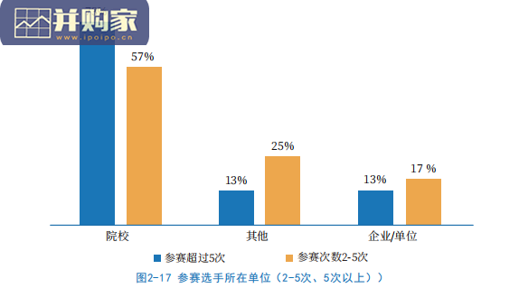 网络安全人才实战能力白皮书:攻防实战能力篇(96页)-第1张图片 网络安全人才实战能力白皮书:攻防实战能力篇(96页)-第1张图片