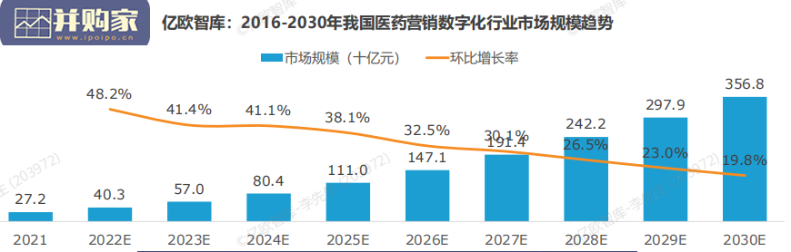 中国医药营销数字化研究报告(33页)-第1张图片 中国医药营销数字化研究报告(33页)-第1张图片