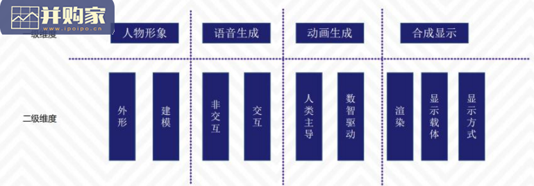 虚拟数字人综合评估指数报告(56页)-第1张图片 虚拟数字人综合评估指数报告(56页)-第1张图片