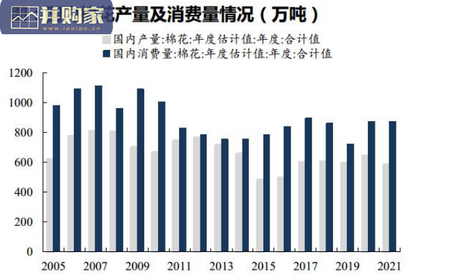 纺织服装行业报告:研究框架(61页)-第1张图片 纺织服装行业报告:研究框架(61页)-第1张图片