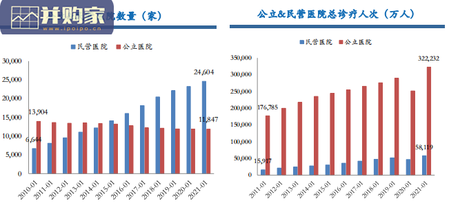 医疗服务行业报告：研究框架及相关赛道（144页）-第1张图片