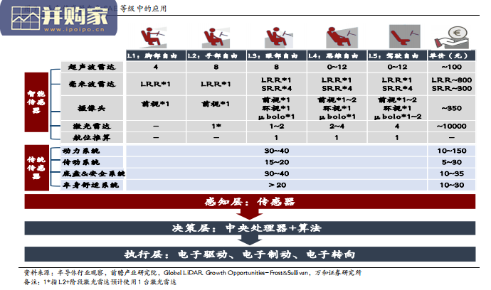 智能驾驶行业报告:激光雷达投资价值(34页)-第1张图片 智能驾驶行业报告:激光雷达投资价值(34页)-第1张图片