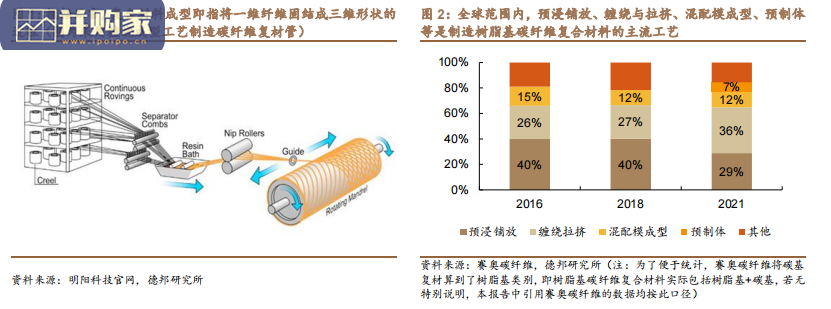 碳纤维复合材料行业报告:碳纤维复材(22页)-第1张图片 碳纤维复合材料行业报告:碳纤维复材(22页)-第1张图片