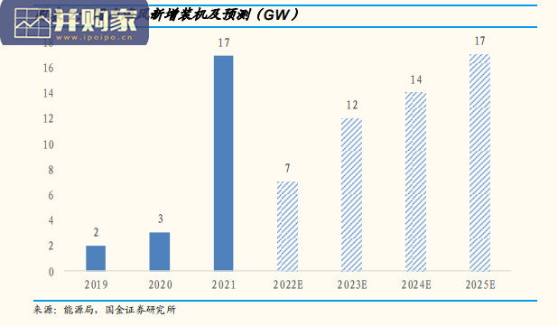 海缆行业报告(25页)-第1张图片 海缆行业报告(25页)-第1张图片