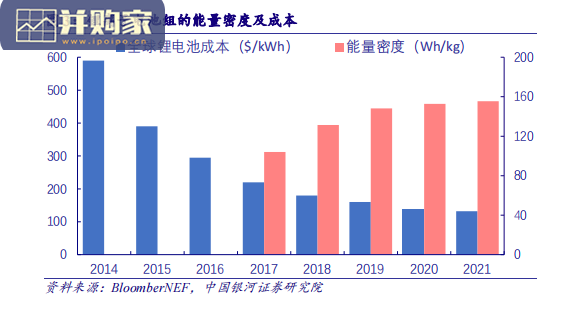 4680电池行业报告:4680大圆柱(69页)-第1张图片 4680电池行业报告:4680大圆柱(69页)-第1张图片