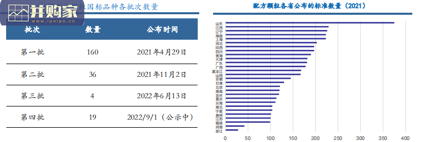 中医药行业报告:中药配方颗粒市场(34页)-第1张图片 中医药行业报告:中药配方颗粒市场(34页)-第1张图片