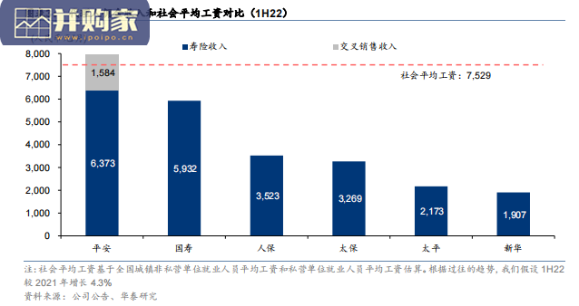 寿险代理人研究报告(19页)-第1张图片 寿险代理人研究报告(19页)-第1张图片