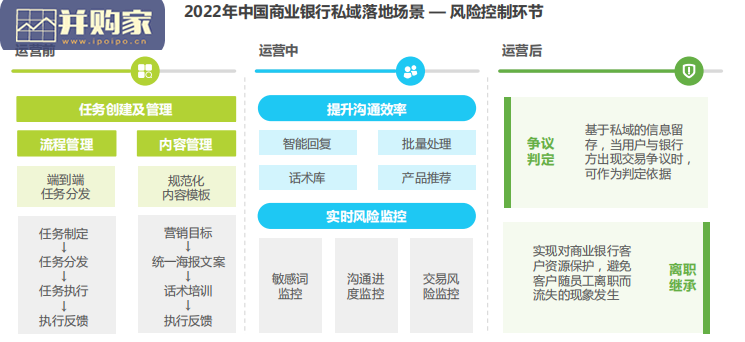 中国商业银行私域运营专题研究报告(38页)-第1张图片 中国商业银行私域运营专题研究报告(38页)-第1张图片