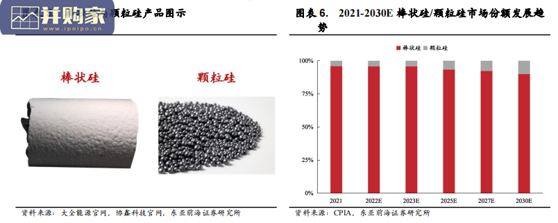 光伏硅料行业报告(45页)-第1张图片 光伏硅料行业报告(45页)-第1张图片