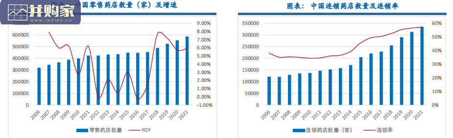 零售药店行业报告（58页）-第1张图片