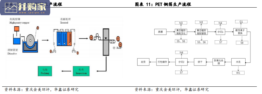 复合铜箔行业报告：PET铜箔（19页）-第1张图片