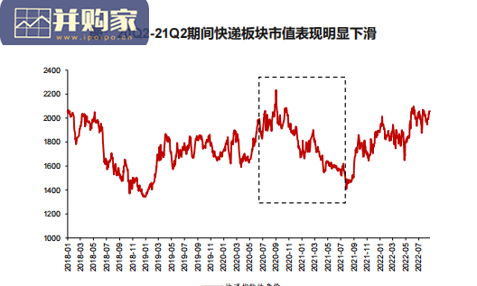 快递行业报告:快递单价篇(38页)-第1张图片 快递行业报告:快递单价篇(38页)-第1张图片