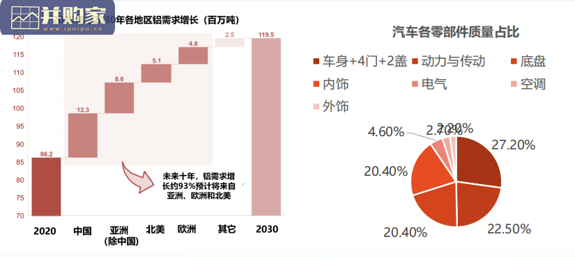 车身一体化压铸研究报告(83页)-第1张图片 车身一体化压铸研究报告(83页)-第1张图片