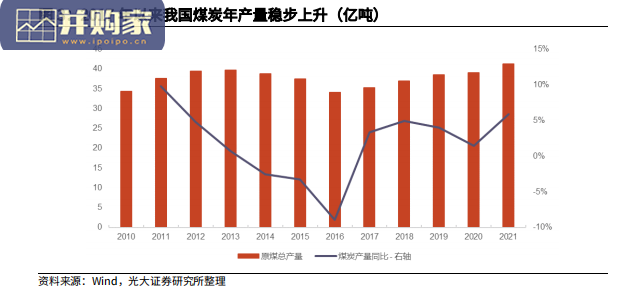 能源结构转型报告:煤化工(30页)-第1张图片 能源结构转型报告:煤化工(30页)-第1张图片