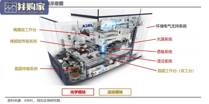 半导体行业深度报告:半导体设备零部件(67页)-第1张图片 半导体行业深度报告:半导体设备零部件(67页)-第1张图片